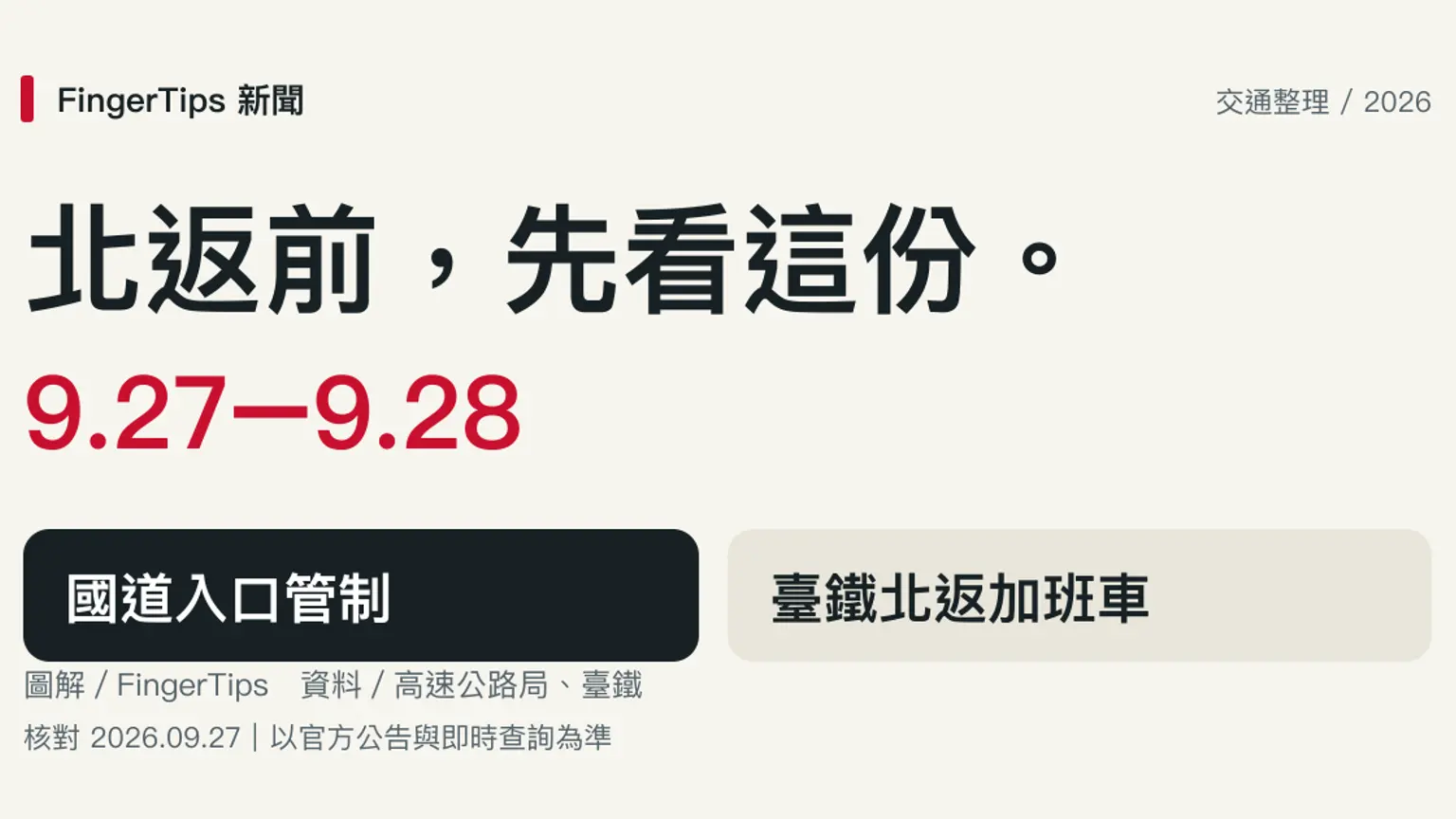 9/27、9/28 北返交通整理：國道入口管制、臺鐵加班車一次看