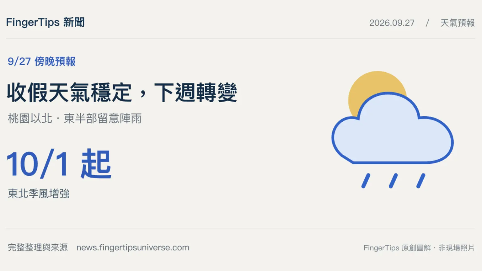 收假日天氣穩定，10/1起桃園以北與東半部留意陣雨