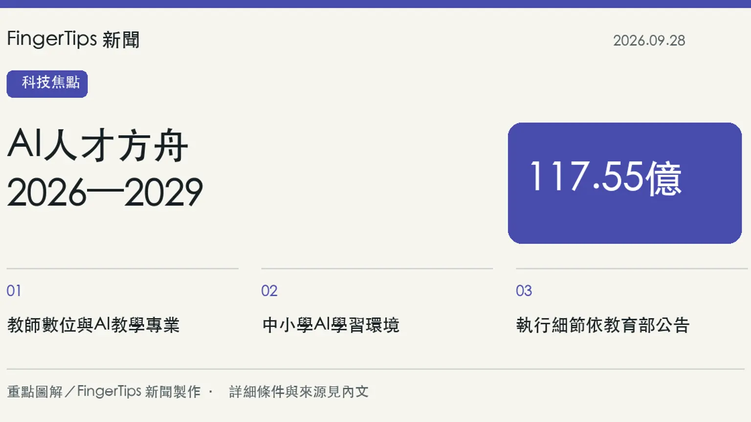 AI人才方舟計畫投入117.55億元，教師培訓與中小學學習環境列重點