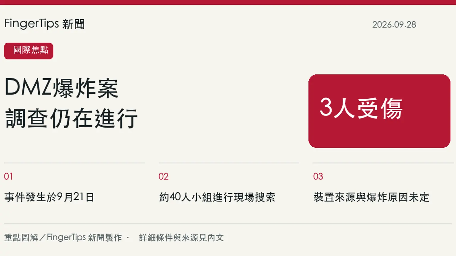 南韓與聯合國部隊調查DMZ爆炸，3名官兵受傷、裝置來源未定