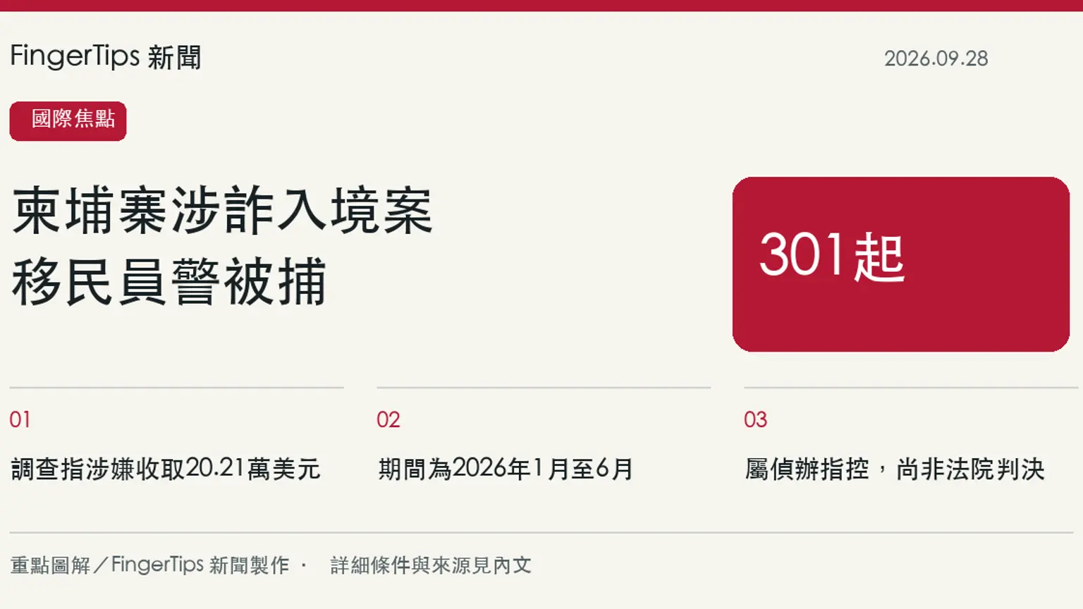 柬埔寨移民警察涉協助電詐人員入境，反貪局公布逮捕案情