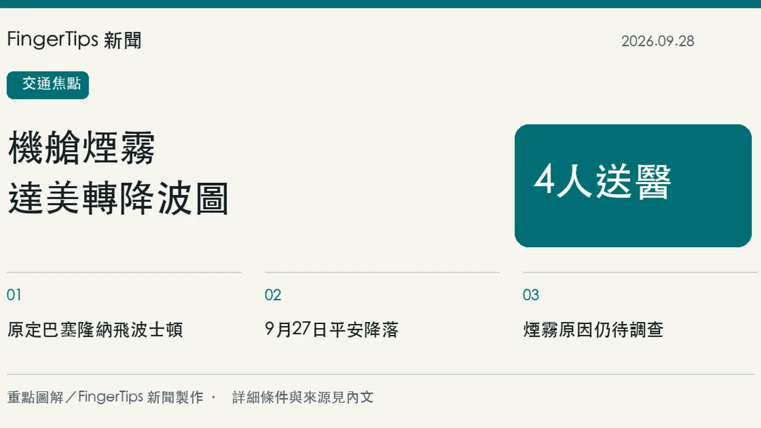 達美巴塞隆納飛波士頓班機因煙霧轉降波圖，4人送醫