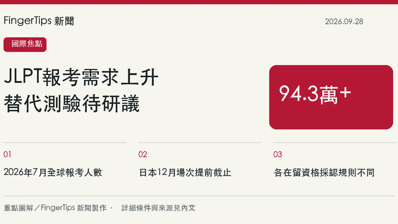 JLPT報考量增加，日本研議替代測驗；在留資格適用性仍須個別確認