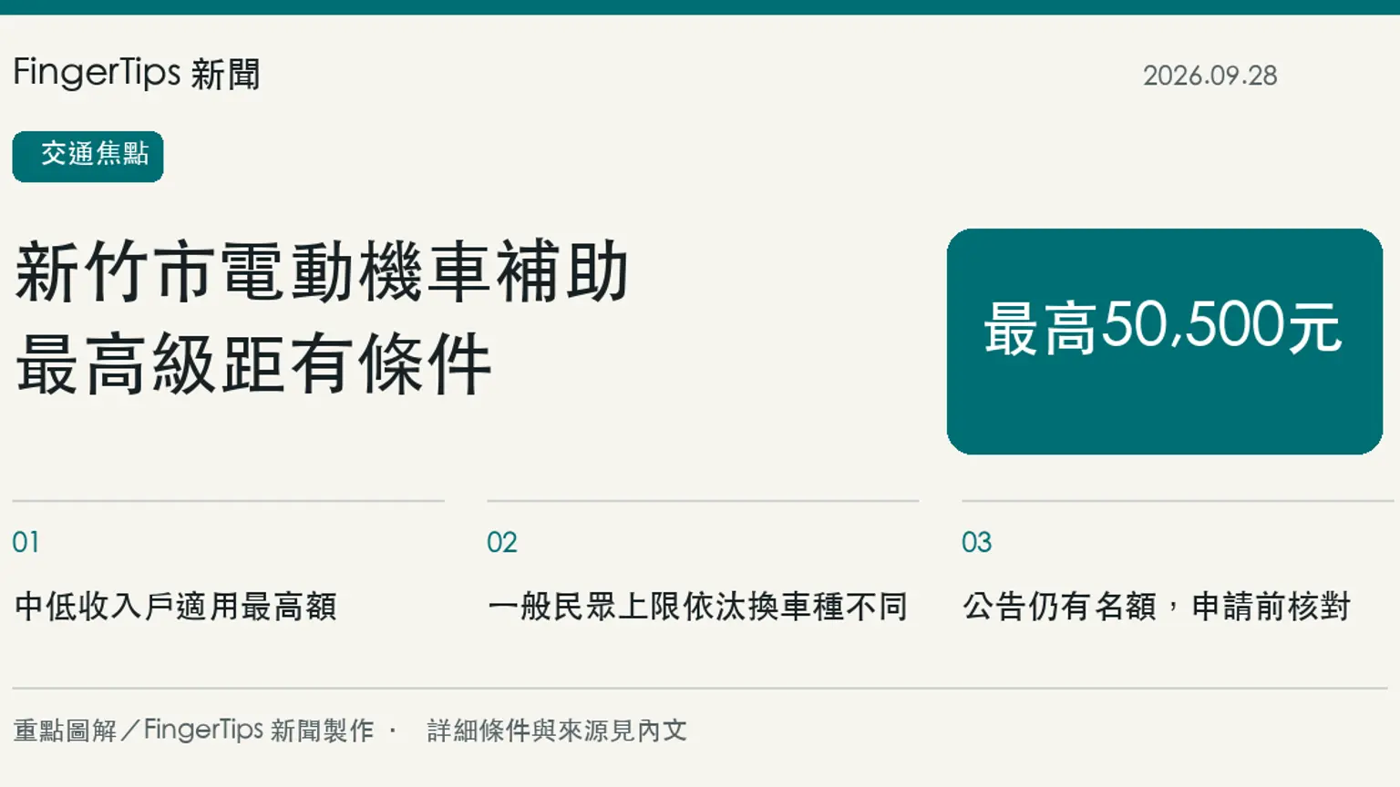 新竹市電動機車汰換補助仍有名額，5萬500元上限適用中低收入戶