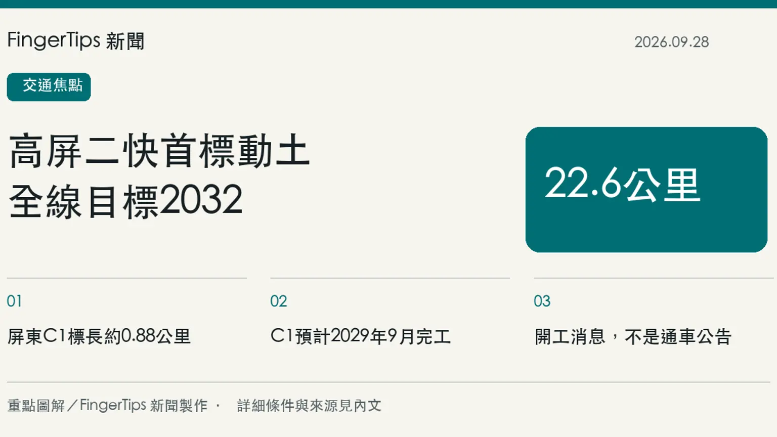 高屏二快屏東C1標動土，全線22.6公里目標2032年完工