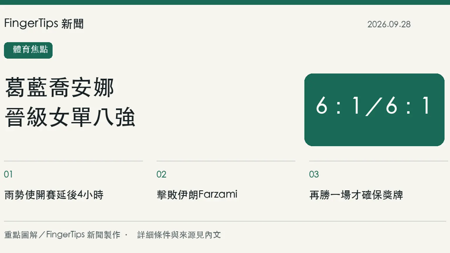 葛藍喬安娜兩盤6比1晉亞運女單八強，距確保獎牌還差一勝