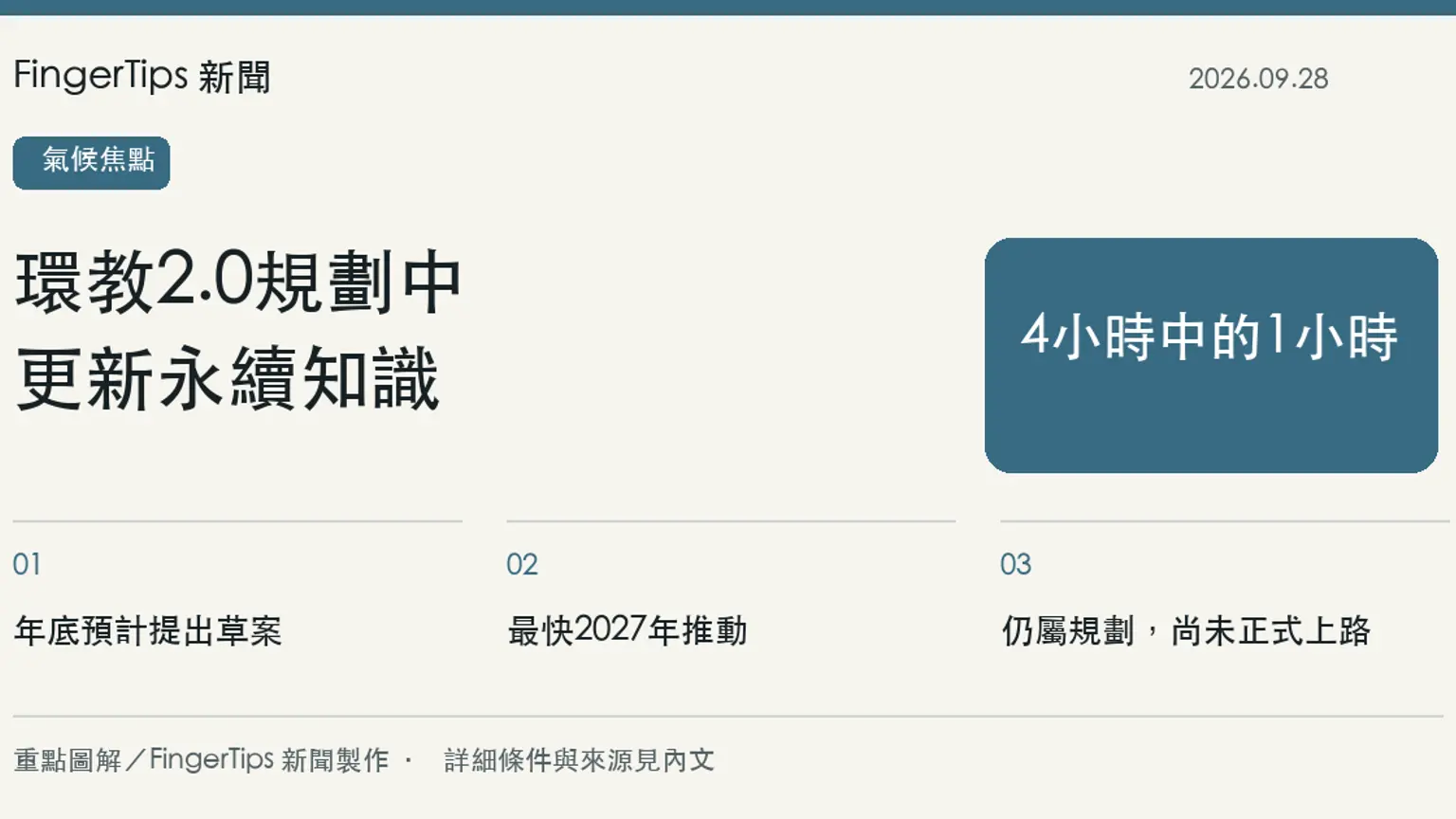 環境部研議環教2.0，盼4小時課程納入1小時最新永續內容
