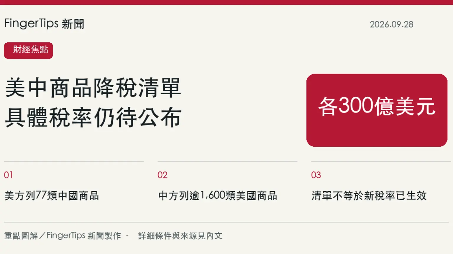美中公布各約300億美元商品降稅清單，稅率與實施日期仍待說明