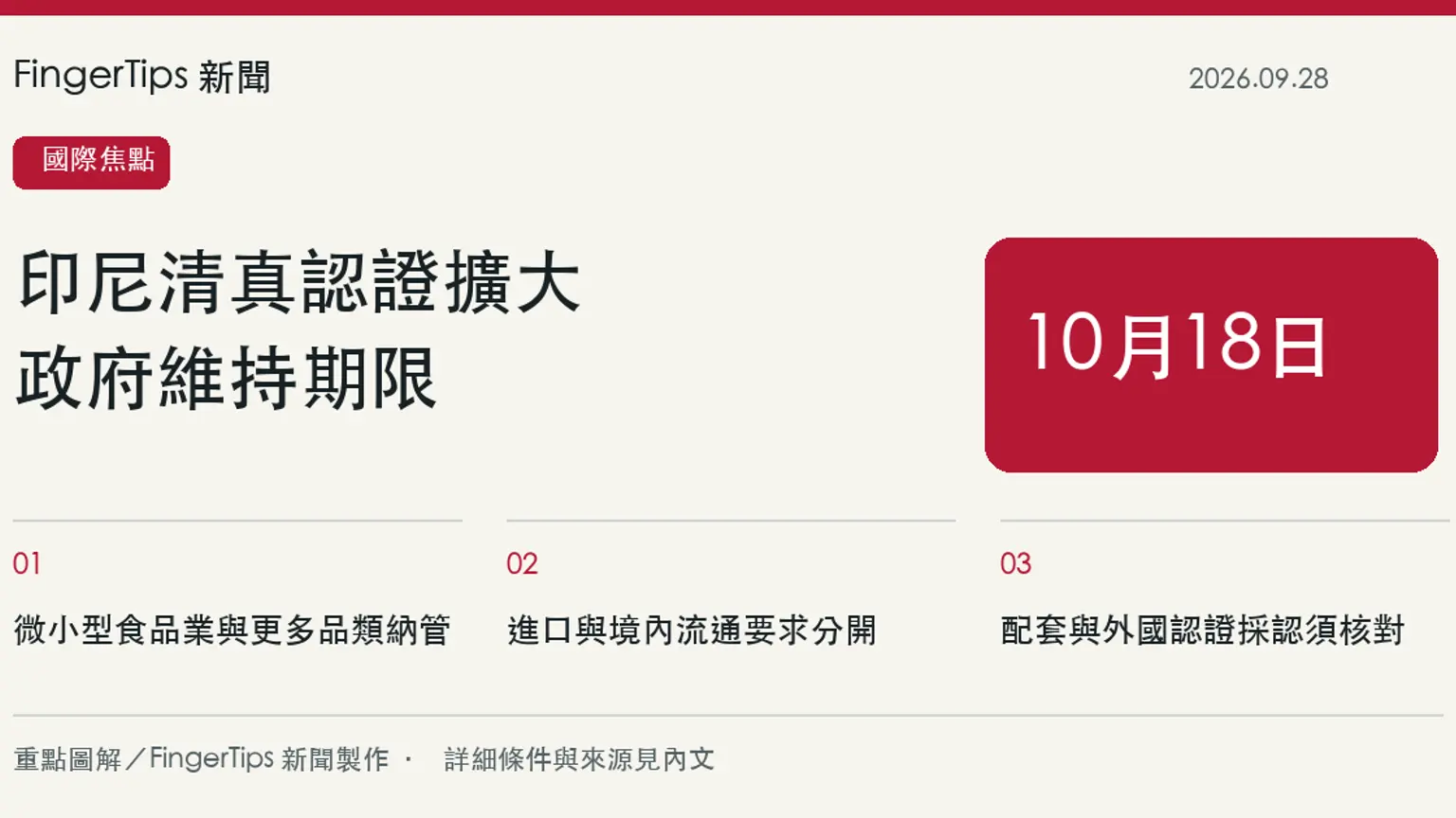 印尼維持10月18日清真認證擴大期限，進口與境內銷售要求須分開看
