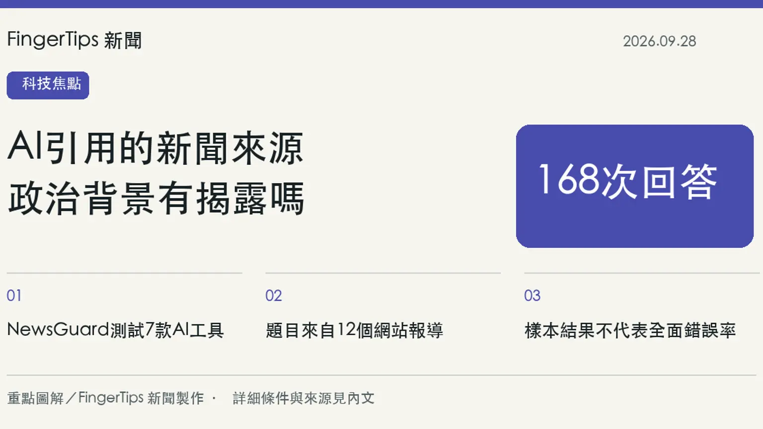 NewsGuard測試指AI會引用未揭露政黨背景的地方新聞網站