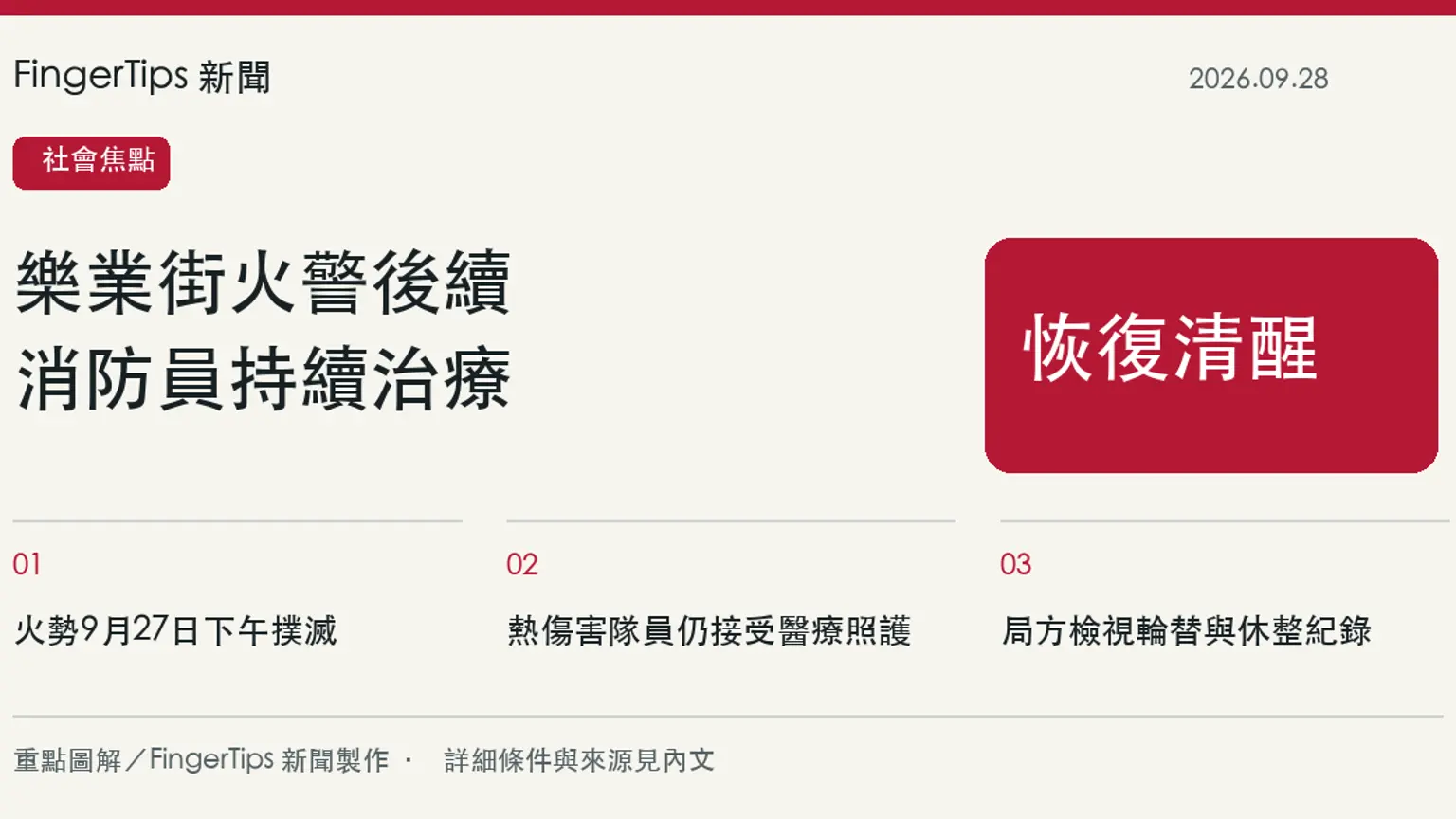 北市樂業街工地火警後，熱傷害消防員恢復清醒、仍持續治療