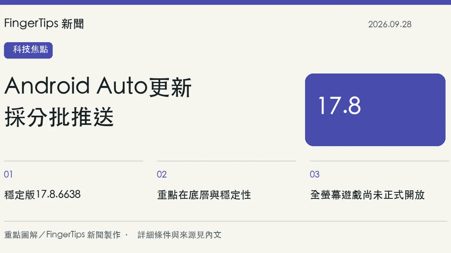 Android Auto 17.8分批推出，全螢幕遊戲仍未正式開放