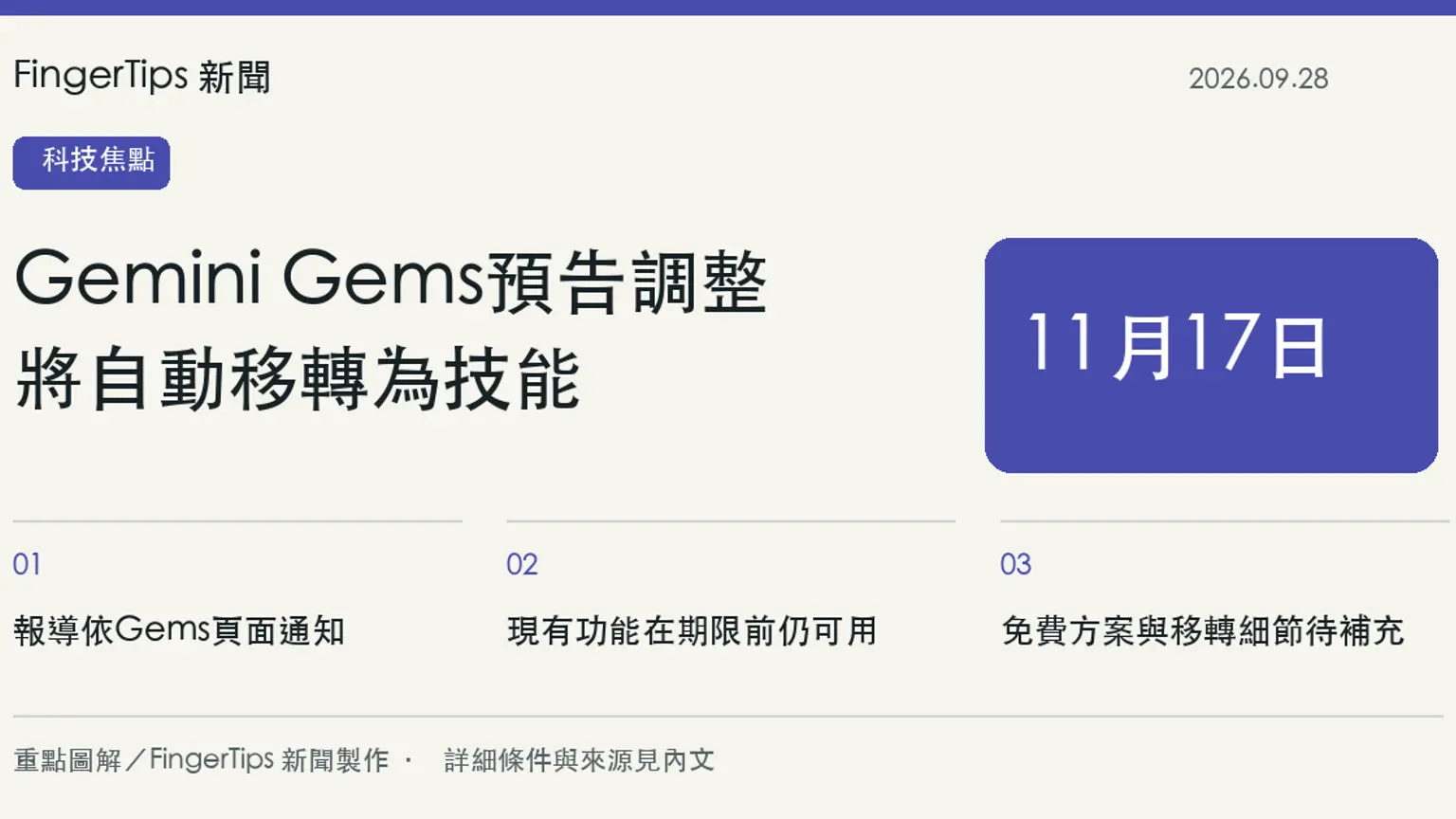 Gemini頁面預告11月17日將Gems轉為技能，免費方案細節仍未說明