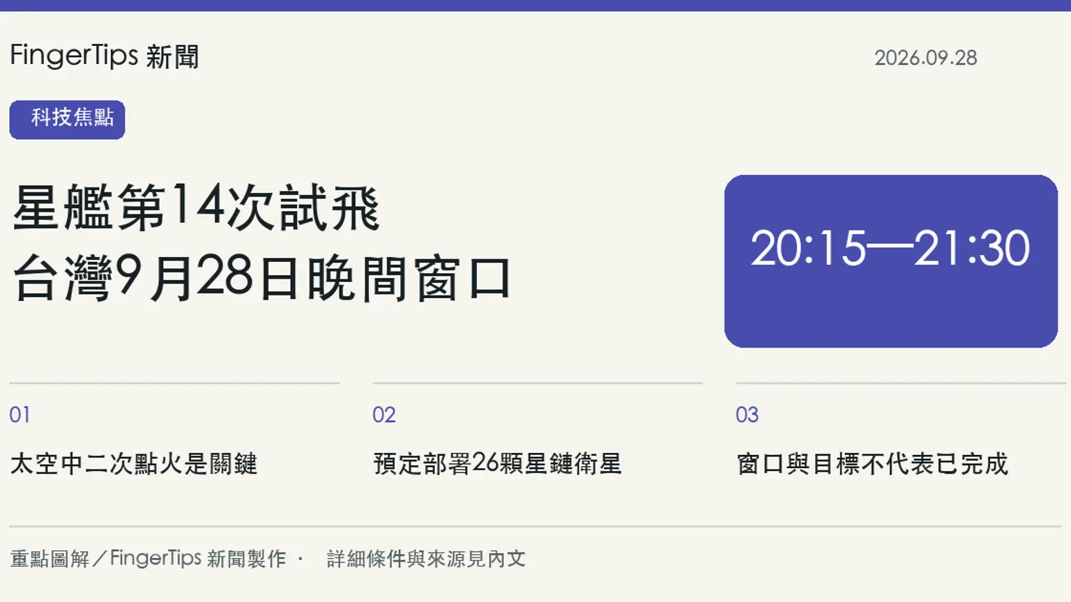 星艦第14次試飛窗口台灣今晚20:15開啟，將挑戰入軌與衛星部署