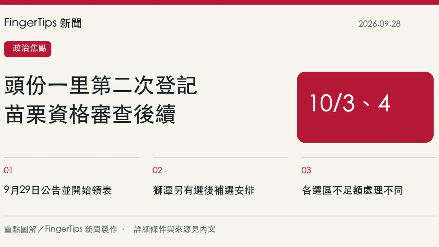 苗栗選委會審查17人資格不符，頭份一里10月3、4日辦第二次登記