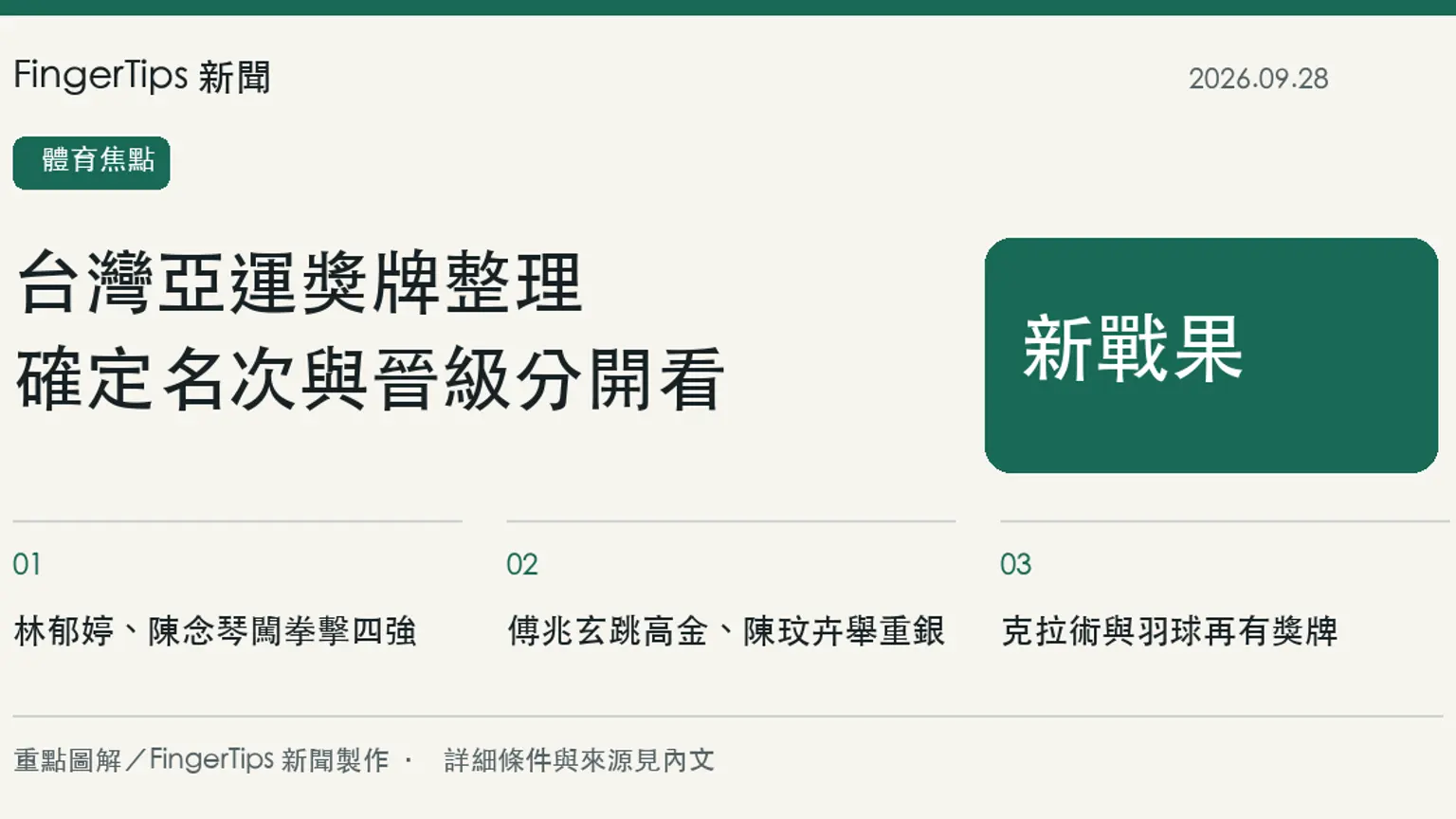 亞運新戰果整理：林郁婷闖四強，跳高、舉重與克拉術獎牌進帳