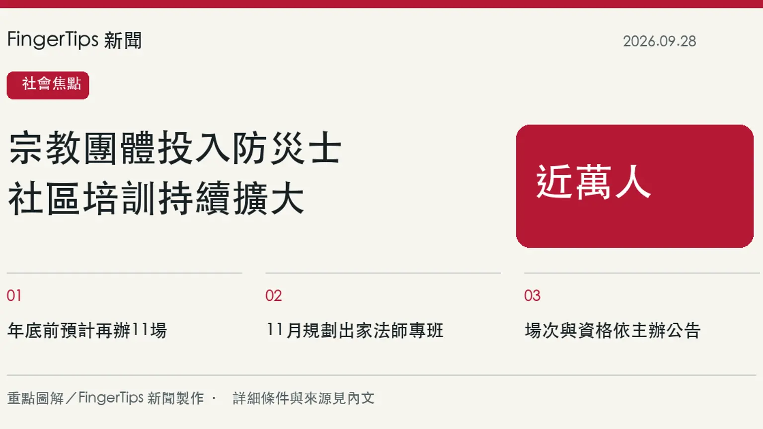 宗教團體防災士近萬人取得資格，年底前規劃再辦11場培訓