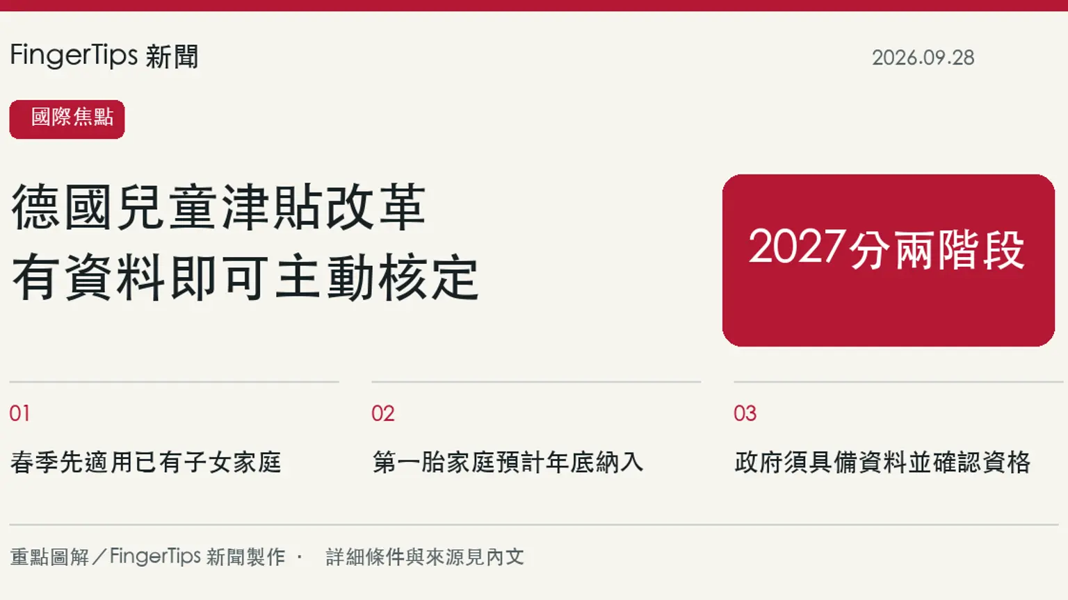 德國兒童津貼2027年分兩階段免申請，已有子女家庭先適用